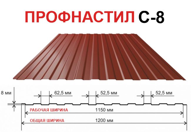 Просто и Эффективно: Калькулятор Забора из Профнастила для Точного Расчета